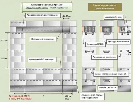 Помилки при будівництві газобетонних будинків (газобетон) Помилки при будівництві газобетонних будинків