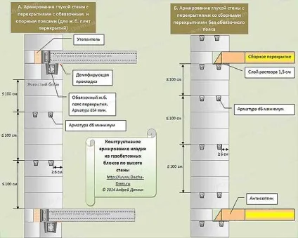 Помилки при будівництві газобетонних будинків (газобетонной) Помилки при будівництві газобетонних будинків