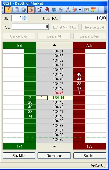 Відкрити біржовий стакан (depth of market - dom) - трейдинг на cme, eurex безпосередньо (стакан) Відкрити біржовий стакан (depth of market - dom) - трейдинг на cme, eurex безпосередньо