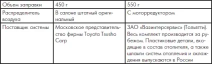 Основні відмінності кліматичних систем, кондиціонерів panasonic і halla на автомобілі ваз 2170 2171 (систем) Основні відмінності кліматичних систем, кондиціонерів panasonic і halla на автомобілі ваз 2170 2171