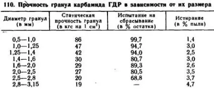 Основні правила змішування добрив - все про агрохімії
