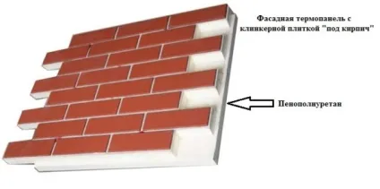 Оздоблення будинку види застосовуваних матеріалів для внутрішнього і зовнішнього облицювання, відео та фото (будинку) Оздоблення будинку види застосовуваних матеріалів для внутрішнього і зовнішнього облицювання, відео та фото