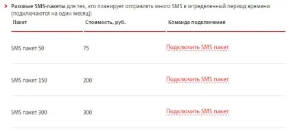 Пакет смс на мтс - підключення, найвигідніший (номер phone phone) Пакет смс на мтс - підключення, найвигідніший