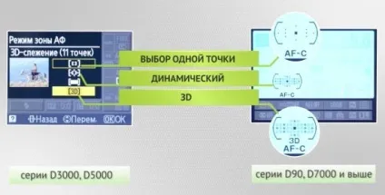 Відмінності настройки при зйомці зі спалахом (зйомці) Відмінності настройки при зйомці зі спалахом