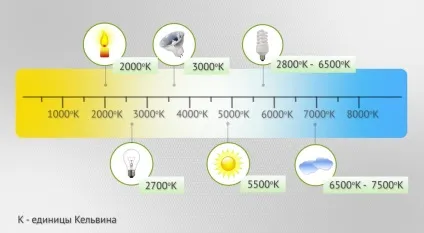 Відмінності настройки при зйомці зі спалахом (Базовий курс Nikon Урок) Відмінності настройки при зйомці зі спалахом
