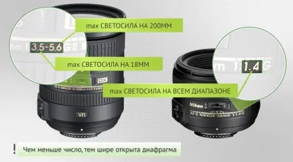 Відмінності настройки при зйомці зі спалахом (Базовий курс Nikon) Відмінності настройки при зйомці зі спалахом