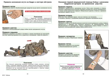 Пам'ятка бійцеві перша допомога при пораненні в бою (пораненні) Пам'ятка бійцеві перша допомога при пораненні в бою