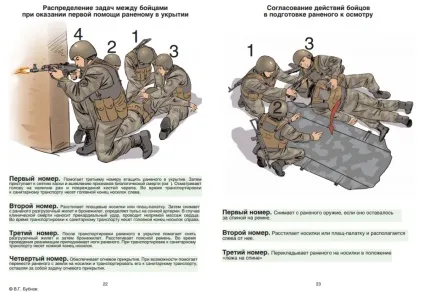 Пам'ятка бійцеві перша допомога при пораненні в бою (виконання положенні лежачи) Пам'ятка бійцеві перша допомога при пораненні в бою