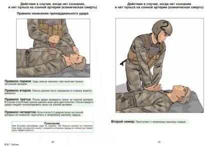 Пам'ятка бійцеві перша допомога при пораненні в бою (Варіанти виконання положенні лежачи) Пам'ятка бійцеві перша допомога при пораненні в бою