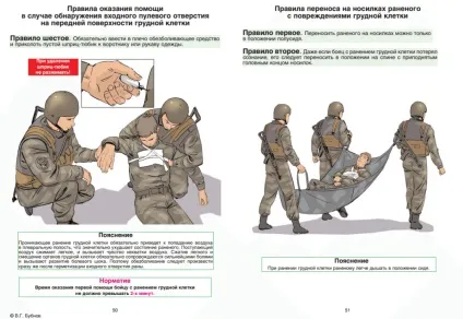 Пам'ятка бійцеві перша допомога при пораненні в бою (перша) Пам'ятка бійцеві перша допомога при пораненні в бою