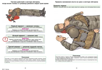 Пам'ятка бійцеві перша допомога при пораненні в бою (виконання положенні лежачи) Пам'ятка бійцеві перша допомога при пораненні в бою