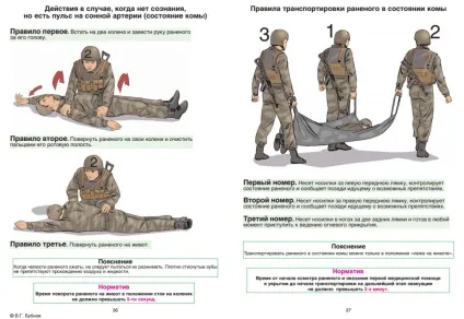 Пам'ятка бійцеві перша допомога при пораненні в бою (Варіанти виконання положенні лежачи) Пам'ятка бійцеві перша допомога при пораненні в бою