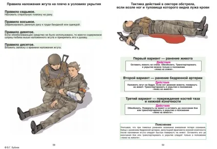 Пам'ятка бійцеві перша допомога при пораненні в бою (виконання положенні лежачи) Пам'ятка бійцеві перша допомога при пораненні в бою