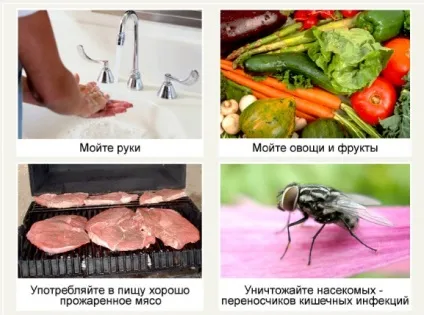 Отруєння харчове, медицина, відгуки (отруєння) Отруєння харчове, медицина, відгуки