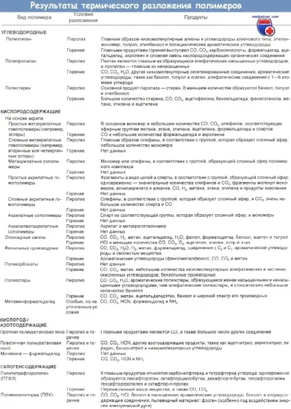 Отруєння цианакрилата і його лікування (отруєння) Отруєння цианакрилата і його лікування