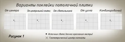 Пінопласт плитка для стелі плюси і мінуси, етапи поклейки (пінопластові) Пінопласт плитка для стелі плюси і мінуси, етапи поклейки