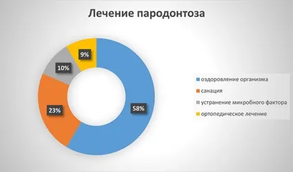 Пародонтоз симптоми стоматологічна клініка в місті анапа (пародонтоз) Пародонтоз симптоми стоматологічна клініка в місті анапа