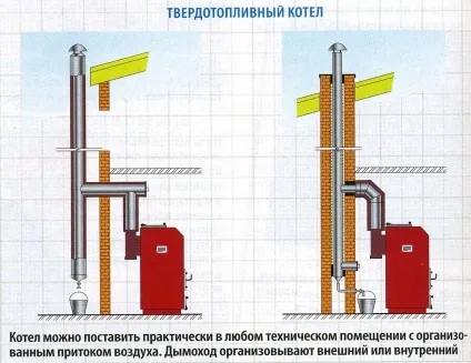 Піч або камін