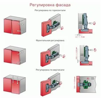 Петлі меблеві внутрішні правила вибору і установки