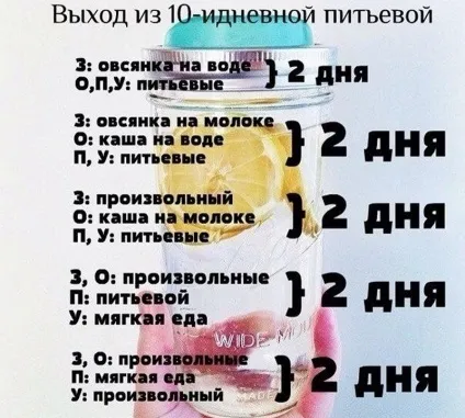 Питна дієта на 3, 7, 14 і 30 днів, список продуктів, меню, вихід (днів) Питна дієта на 3, 7, 14 і 30 днів, список продуктів, меню, вихід