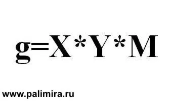 Щільність рушники і тканини