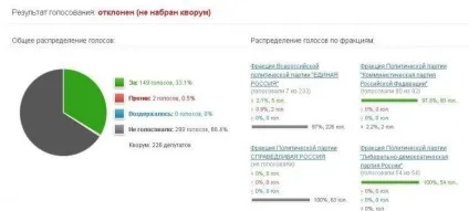 Чому депутати держдуми не хочуть голосувати за найважливіший закон про центральний банк, микола старих (депутати) Чому депутати держдуми не хочуть голосувати за найважливіший закон про центральний банк, микола старих