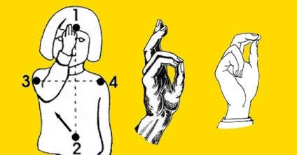 Чому католики і православні хрестяться по-різному цікавий факт! (Католики) Чому католики і православні хрестяться по-різному цікавий факт!