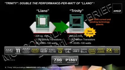 Платформа amd trinity на прикладі ноутбука amd pumori