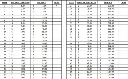 План економії грошей на 52 тижні (як заощадити грошей) План економії грошей на 52 тижні