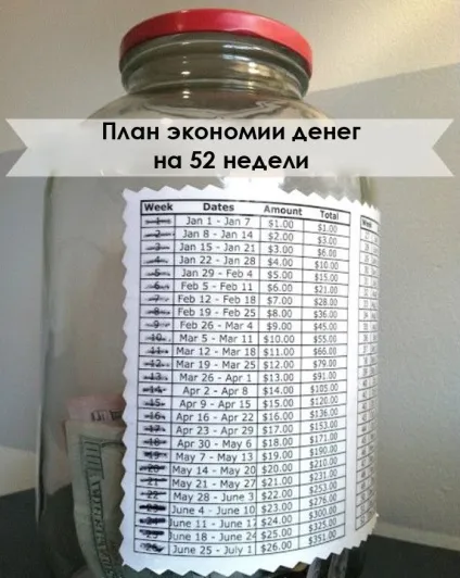 План економії грошей на 52 тижні (план) План економії грошей на 52 тижні