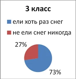 Чому не можна їсти сніг, контент-платформа