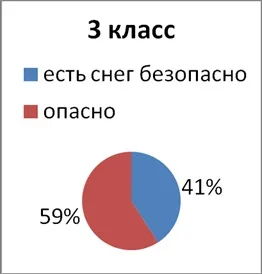 Чому не можна їсти сніг, контент-платформа