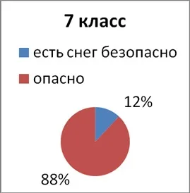 Чому не можна їсти сніг, контент-платформа