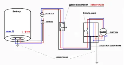 Чому у ванній б'є струмом від змішувача або води як усунути (б'є струмом) Чому у ванній б'є струмом від змішувача або води як усунути