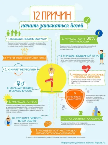 Чому необхідно займатися йогою (йогою) Чому необхідно займатися йогою