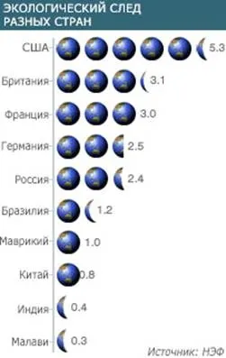 Показник «екологічний слід» - студопедія (безкоштовно) Показник «екологічний слід» - студопедія