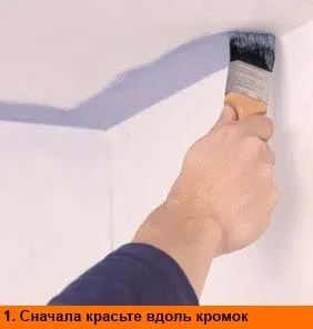 Фарбування внутрішніх стін і стель