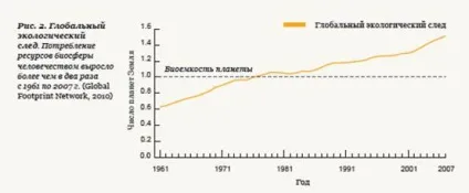 Показник «екологічний слід» - студопедія (слід) Показник «екологічний слід» - студопедія