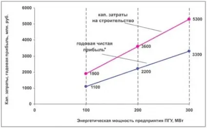 Підземна газифікація вугілля - нові можливості для енергетики (маркетинг) Підземна газифікація вугілля - нові можливості для енергетики