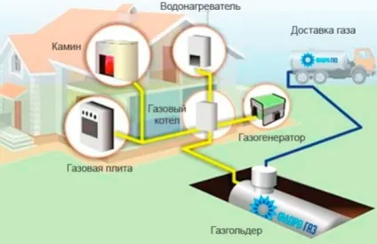 Підключення до газу приватного будинку - що потрібно знати перед прокладкою газопроводу відео (потрібно) Підключення до газу приватного будинку - що потрібно знати перед прокладкою газопроводу відео