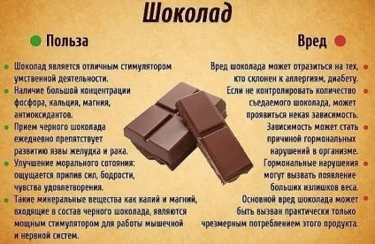 Чи корисний шоколад для мозку (корисний) Чи корисний шоколад для мозку