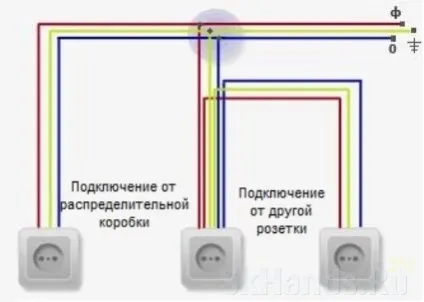 Підключення електричної розетки до мережі 220 вольт (вольт) Підключення електричної розетки до мережі 220 вольт