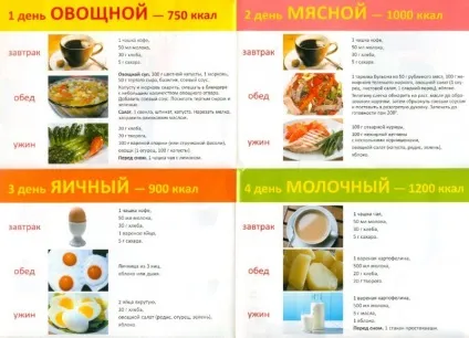 Підшлункова залоза, дієта для лікування і зняття запалення (зняття) Підшлункова залоза, дієта для лікування і зняття запалення