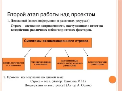 Підготовка до іспитів