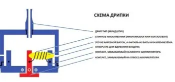 Як зробити атомайзер своїми руками