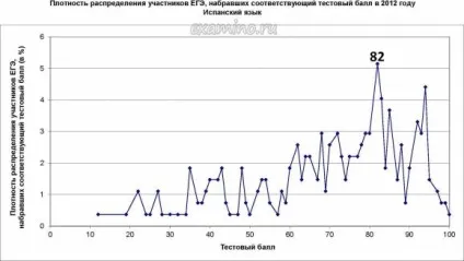 Як здавали ЄДІ статистика ЄДІ 2012 (здавали) Як здавали ЄДІ статистика ЄДІ 2012