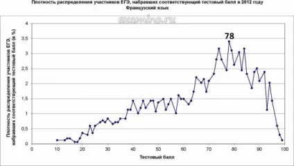 Як здавали ЄДІ статистика ЄДІ 2012 (здавали) Як здавали ЄДІ статистика ЄДІ 2012
