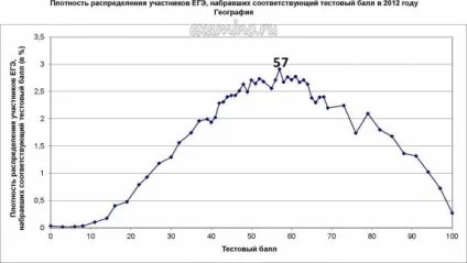 Як здавали ЄДІ статистика ЄДІ 2012 (2012) Як здавали ЄДІ статистика ЄДІ 2012