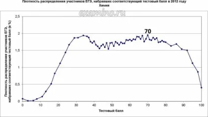 Як здавали ЄДІ статистика ЄДІ 2012 (2012) Як здавали ЄДІ статистика ЄДІ 2012