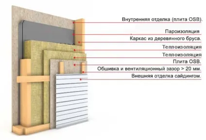 Як зробити каркасний тамбур (тамбур) Як зробити каркасний тамбур